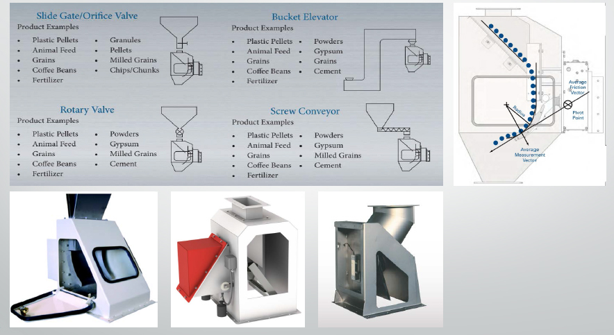 Impact Flow Meter